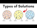 Effects of Isotonic Hypertonic and Hypotonic Solutions on Red Blood Cells
