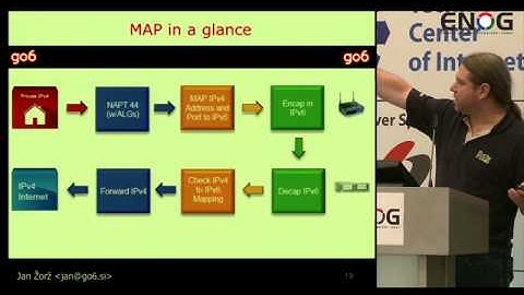 ENOG 5: CGN - Trade-offs and Perspectives - Jan Zorz, ISOC (RU)