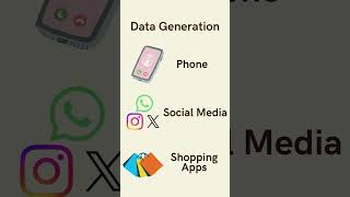 What is Data? Simple Explanation for Beginners