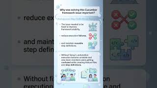 Cucumber Pitfalls Every Tester Should Know #ambiguity #softwaretesting #cucumber #automationtesting