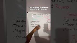 The Difference Between Pullback and Reversal #daytrading #marketstructure  #tradingtips