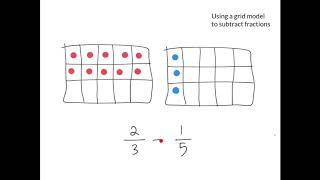 Subtraction of fractions - Grid Method