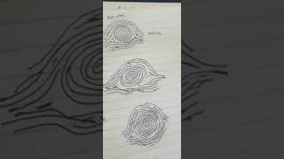 Ridge Tracing of a Whorl Pattern (filipino)