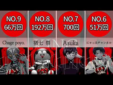 KING歌ってみたランキング