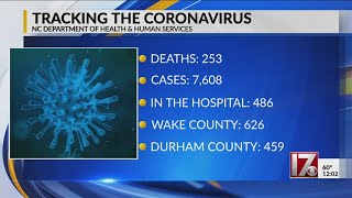COVID-19 deaths top 250 in NC, cases over 7,500