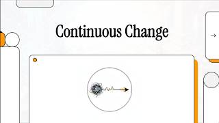 What is Meant by Continuous Change and Why Design Beats Definition