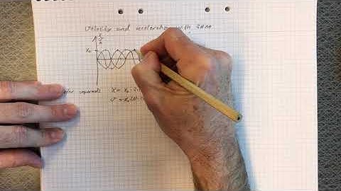 Displacement, velocity and acceleration at SHM