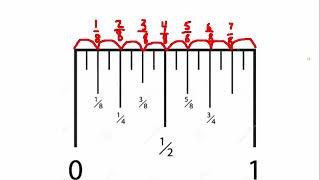 Reading an Inch Ruler