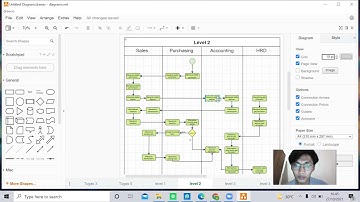 BISNIS PROSES MENGGUNAKAN FLOWCHART DRAW.IO