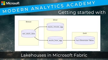 Getting Started with Lakehouses in Microsoft Fabric
