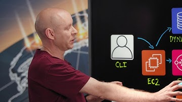 Atlassian: Secure Code Invocation at Scale with Atlassian Forge on AWS