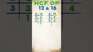 FPB dari 12 dan 16 | 12 dan 16 ka hcf | #hcf #trendingshorts #hcf_lcm #whoissecond #mathexercises FPB dari 12 dan 16 | 12 dan 16 ka hcf | #hcf #trendingshorts #hcf_lcm #whoissecond #mathexercises