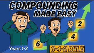 Compounding Feels Pointless? The 25-10-5 Rule Proves Otherwise Net Worth