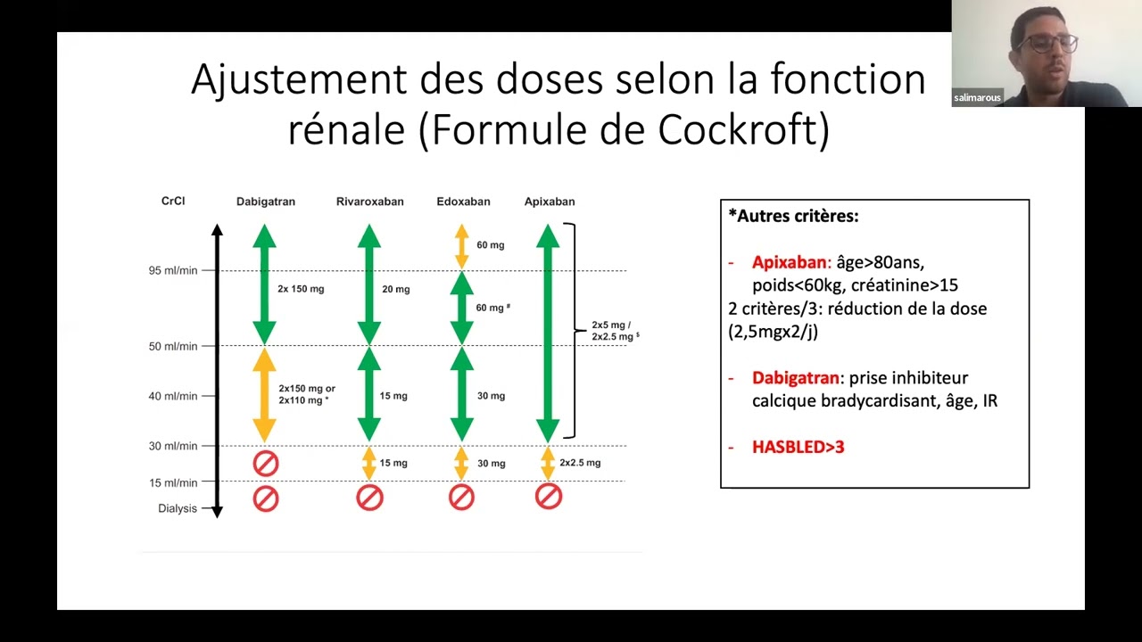Gestion de l'anticoagulation par AOD quelle approche pour le patient âgé et insuffisant rénal, ACIR
