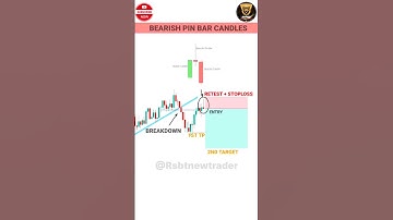 Bearish Pin Bar Candel | Stock Market Chandelstick | #trading #chartanalysis #shorts