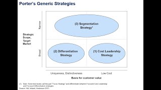 Business Strategy 06  Business Level Strategy