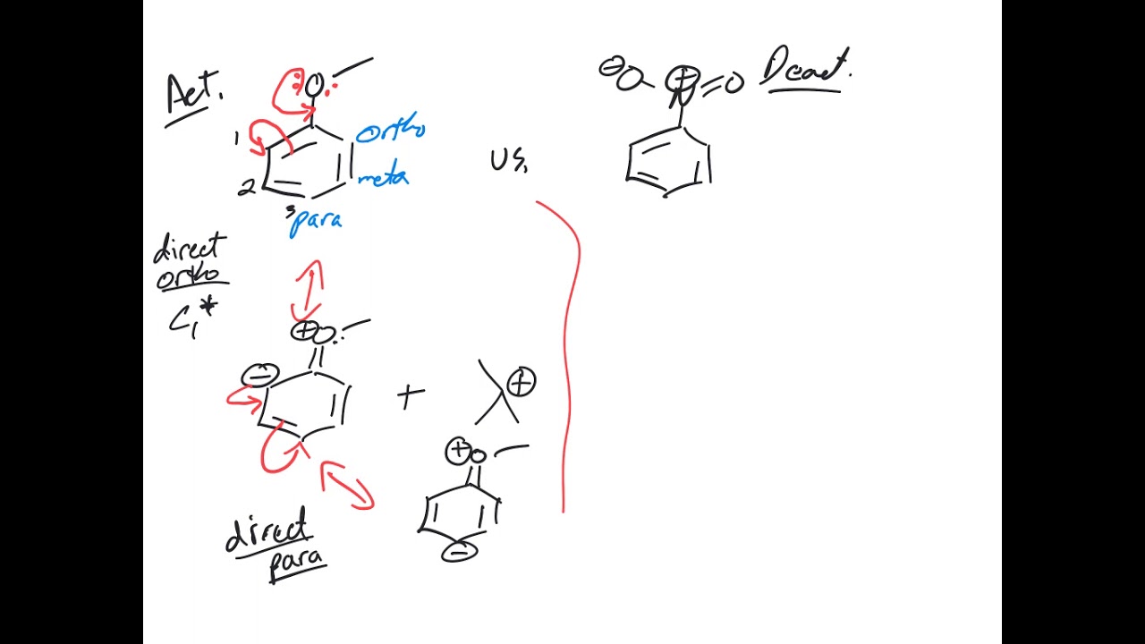 Electrophilic Aromatic Substitution Mechanism Activators (EDG) and