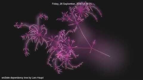 Animation GEWV ein2dek Dependency Tree