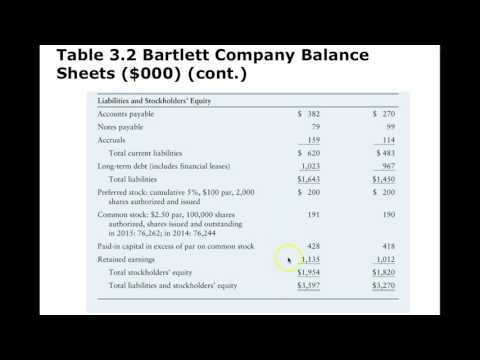 Chapter 3 Financial Ratios