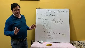 Increment and Decrement Operator Concept and Problem with Solution