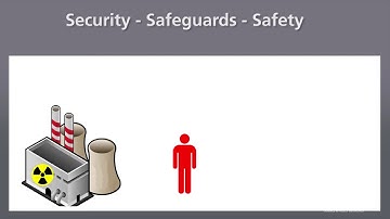 1 - Introduction to Nuclear Safeguards & Security: Definitions