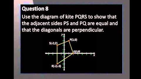Introducing Analytical Geometry Task Video