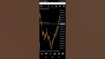 Volatility 75 main strategy
