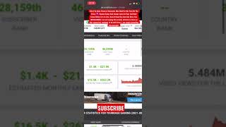 How much money YourRAGE Gaming makes on youtube