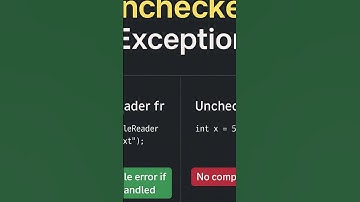 Checked vs Unchecked Exceptions in Java ⚡ | Java Interview Shorts #shorts