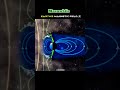 solar flare VS. earth magnetic field 🧲