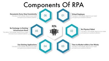 Components Of RPA