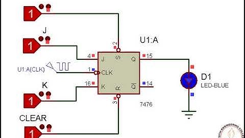 Synchronous and Asynchronous Inputs of Flip flops