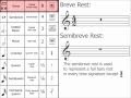 Understanding the Breve and Its Rest