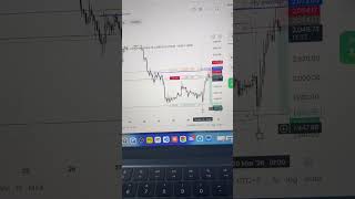 Eth short trade  position #trading #eth #crypto