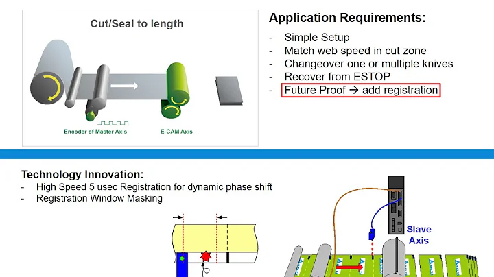 Machine Design Consideration - Innovation Stage Pack Expo 2017