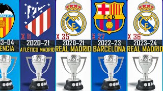 All Spanish La Liga champions (1928-2024)
