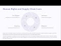 Module 10 Emerging Issues in Business Law