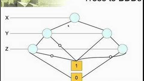 Recognizing Opportunities for Thread Level Parallelism...