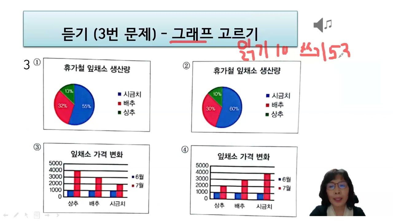 TOPIK2 듣기 3급 유형 문제 - 1