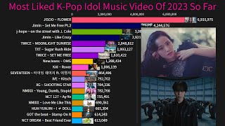 Most Liked K-Pop Idol Music Video Of 2023 So Far! (January-April)