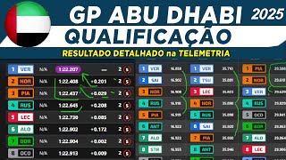 Resumo Telemétrico da Qualificação - Veja como Max superou as McLarens? Decisão do Campeonato!