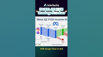 Meta Q3 Earnings Preview: Will AI & Ads Drive a Huge Beat? | Intellectia AI Prediction