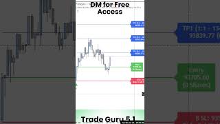 Buy Sell Indicator Trade Guru 5.1 #btcusdt  #forex #chartanalysis #trading #stockmarketindia