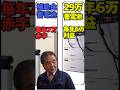 【暴露】補助金付き蓄電池は「毎年7万の赤字」?35万の蓄電池なら毎年6万の黒字になる理由!