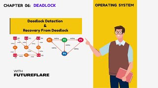 Deadlock Detection and Recovery  From Deadlock | Explain With RAG & WFG | Operating System