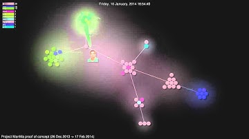 Super secret project MaNMa evolution with Gource