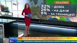 90% россиян провели лето в России