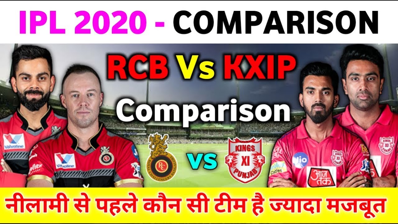 IPL 2020 RCB Vs KXIP Full Comparison : Who Is Strongest Team Before IPL ...