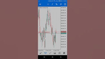 Best vix 75 strategy | volatility 75