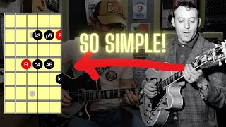 Carl Perkins Taught me THIS! (w/free charts)